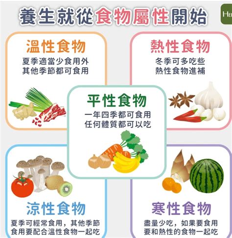 豬肉屬性|寒性、熱性食物怎麼分？中醫師推3招判斷，吃對了健康大加分